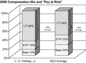 (BAR CHART)